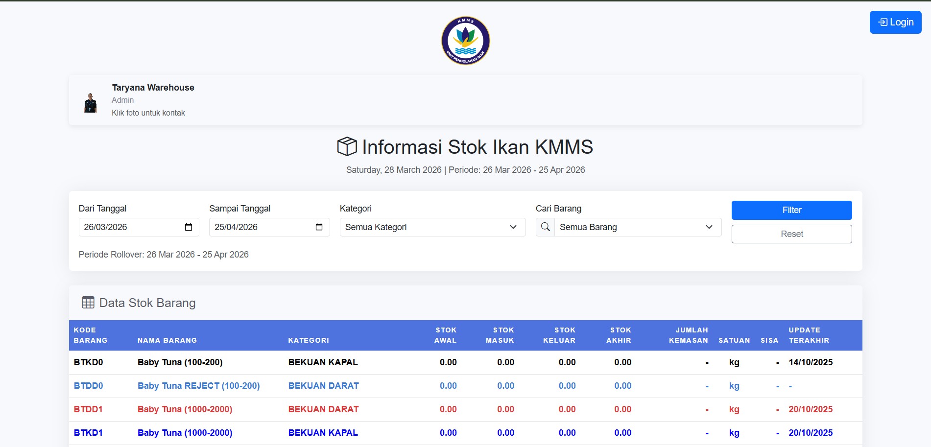 Fish Stock Pro – Sistem Manajemen Inventori dengan Manajemen Periode